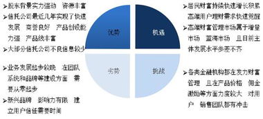 信托公司财富管理业务战略地图与实战指导