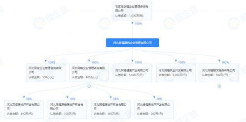 投资28.3亿元 同福集团将在栾城新建88亩食品城