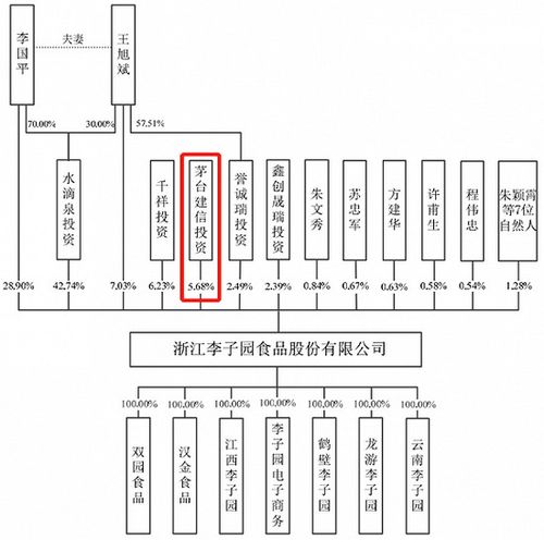 这家乳饮料生产公司拟ipo 产品单一 募资用途存疑