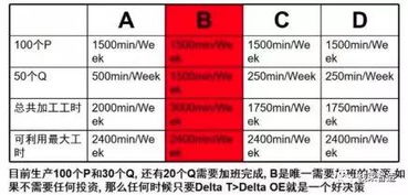 让工厂跑起来 全供应链下的精益管理技巧