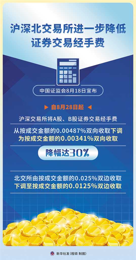 证监会明确落实 活跃资本市场 提振投资者信心 一揽子政策措施