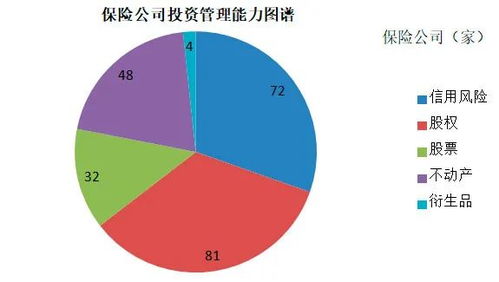 全行业险企投资管理能力首次出炉 一季度保险公司持仓变动如何