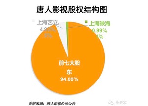 mba关注 胡歌赵薇孙俪领衔明星投资琅琊榜