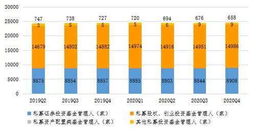 图43 私人财富市场主要金融机构规模分布 万亿元