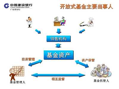 开放式基金产品的介绍