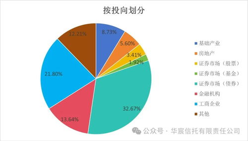 标品信托 功能与特点全解析