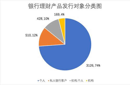 真的有一年收益翻27倍的银行理财