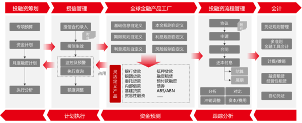 用友BIP新一代全球司库,重塑企业资金管理新价值