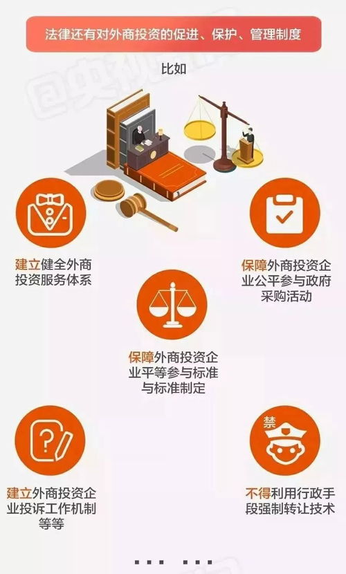 一目了然 一张图带你看懂 外商投资法