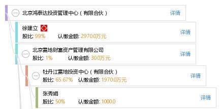 北京鸿泰达投资管理中心 有限合伙