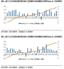 fof投资管理部总监郑源 浅析基金公司整体股票持仓集中度对业绩的影响