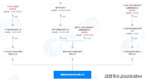 国资接盘st康美 交易所问询函火速下达